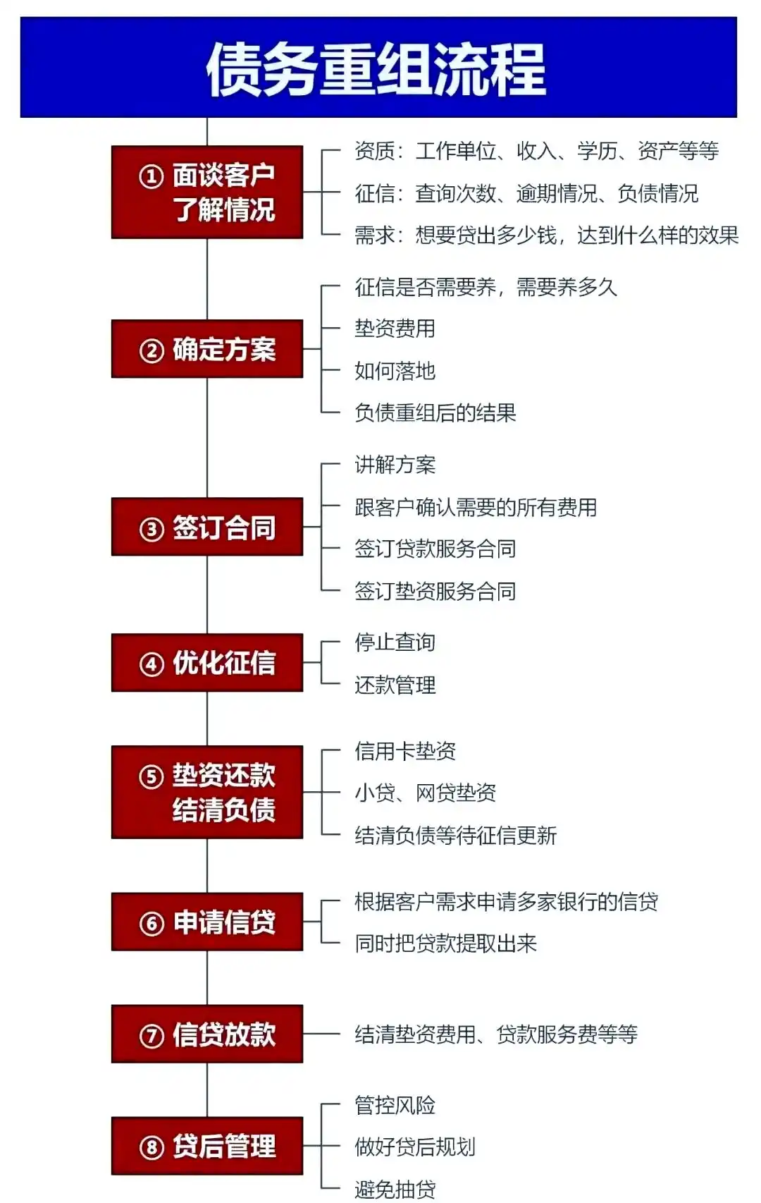 在青秀，中小企业也可以债务重组吗？